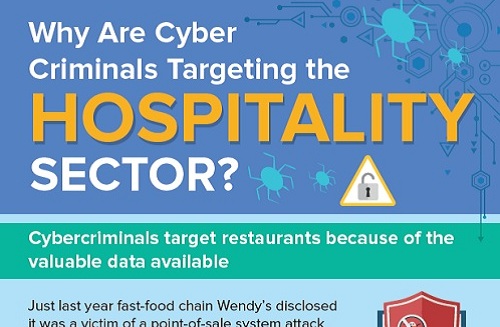 TitanHQ Restaurant Sector