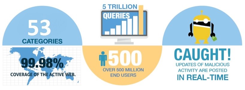 web filtering