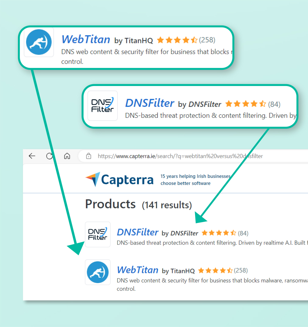 3. Product Ratings are Evenly Matched